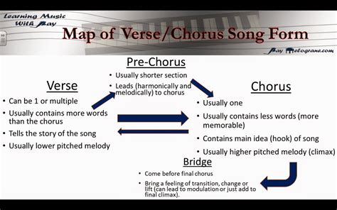 chorus meaning in music: the heartbeat of the song