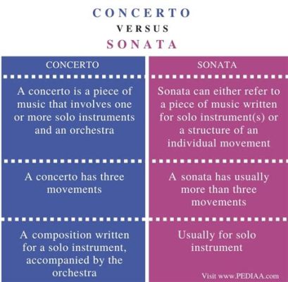 difference between symphony and concerto in the context of their historical development