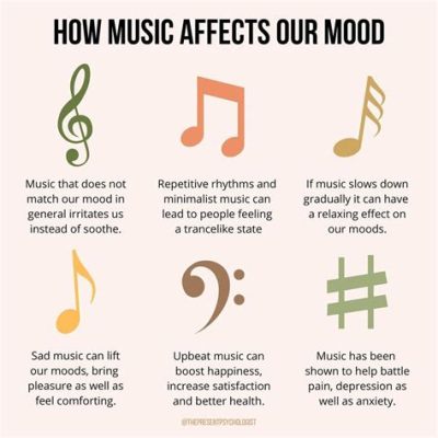 how does music affect your mood essay and what is the role of rhythm in poetry?