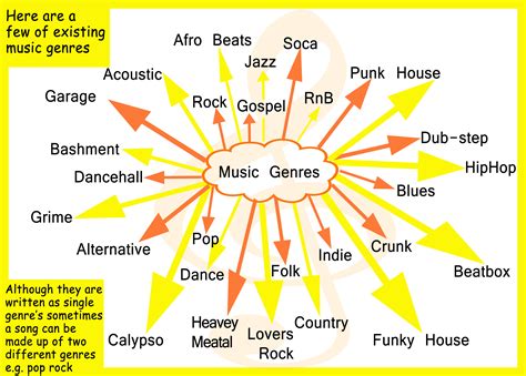 What Is Bass Music: An Exploration of Subgenres and Visions