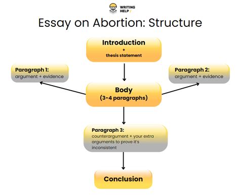 Why Should Abortion Be Made Legal: A Multi-Layered Essay with Perspectives